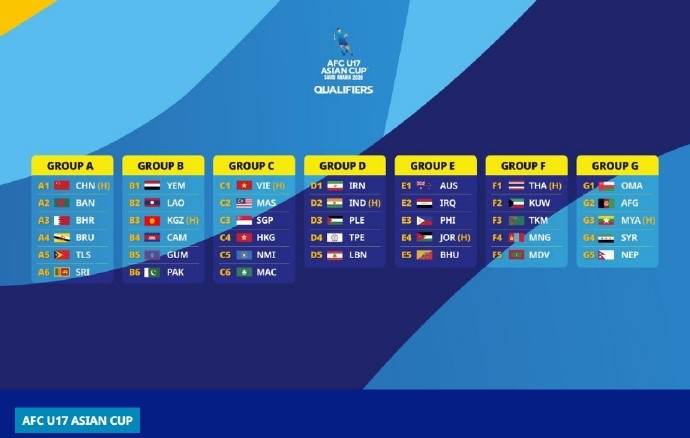 乐鱼体育平台-北青：U17国少亚预赛签运不错，晋级亚洲杯难度不大