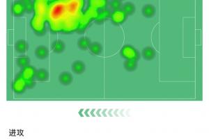 厄德高数据：1助攻 5次关键传球 丢失球权17次 评分9.4全场最高